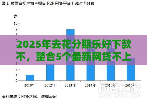 2025年去花分期乐好下款不，整合5个最新网贷不上征信的平台