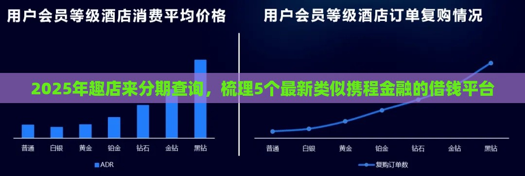 2025年趣店来分期查询，梳理5个最新类似携程金融的借钱平台