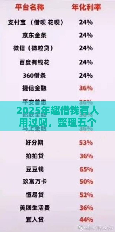 2025年趣借钱有人用过吗，整理五个最新征信黑查询多网贷多负债高还能百分百下款平台