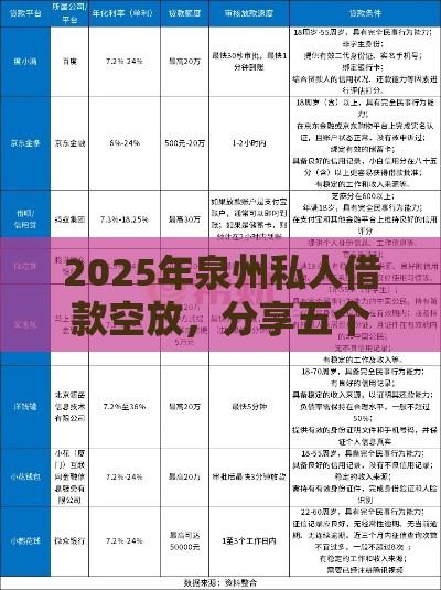 2025年泉州私人借款空放，分享五个最新类似好分期一样容易下款的软件
