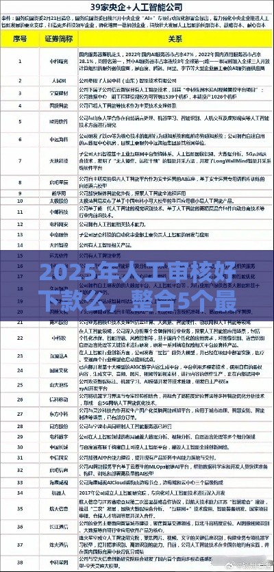2025年人工审核好下款么，整合5个最新融资平台