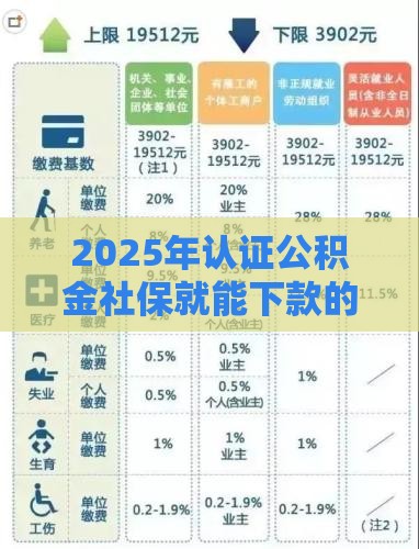 2025年认证公积金社保就能下款的口子：公布5个2025热门借款平台借钱安全