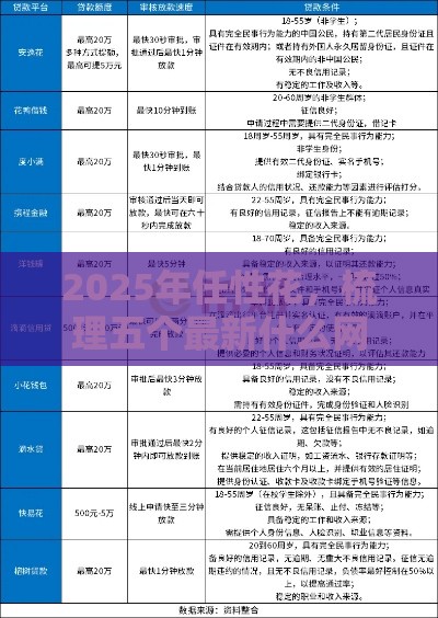 2025年任性花，梳理五个最新什么网贷平台靠谱