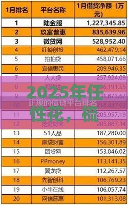 2025年任性花，梳理五个最新什么网贷平台靠谱