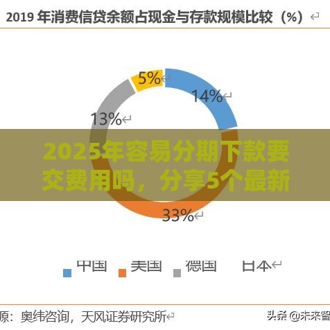 2025年容易分期下款要交费用吗，分享5个最新借钱利息低的平台