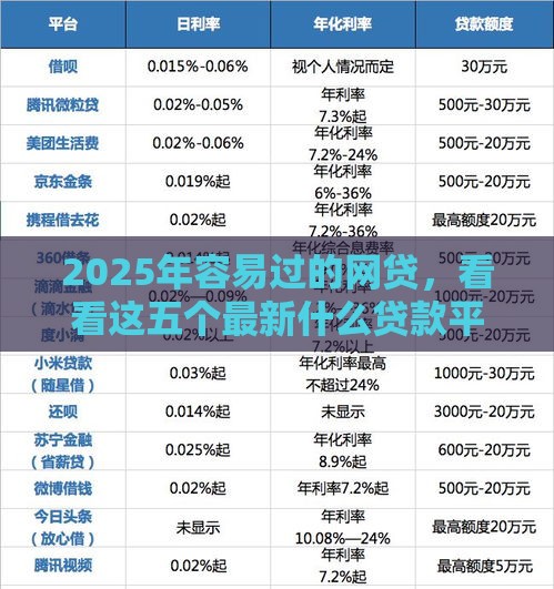 2025年容易过的网贷，看看这五个最新什么贷款平台利息最低