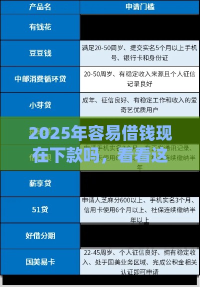 2025年容易借钱现在下款吗，看看这五个最新p2p贷款平台
