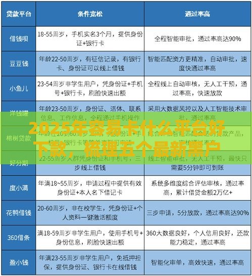 2025年容易卡什么平台好下款，梳理五个最新黑户可以借钱的软件