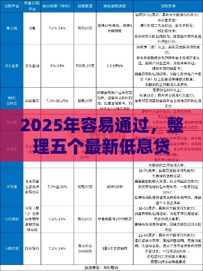 2025年容易通过，整理五个最新低息贷款平台