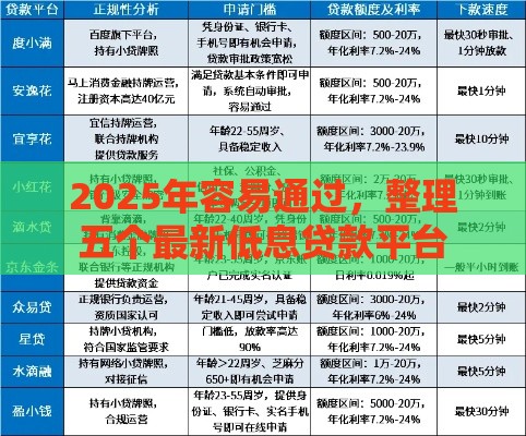 2025年容易通过，整理五个最新低息贷款平台