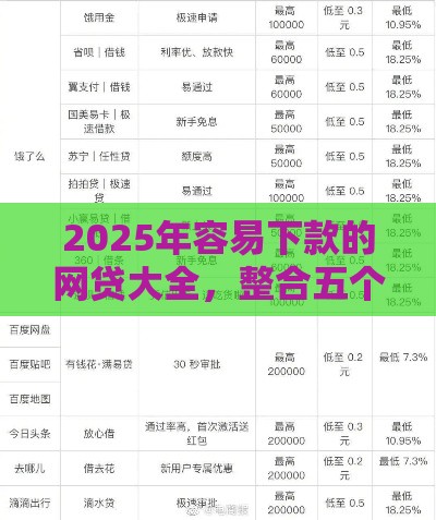 2025年容易下款的网贷大全，整合五个最新16岁贷款平台