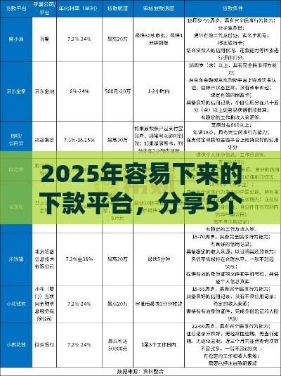 2025年容易下来的下款平台，分享5个最新靠谱的贷款平台