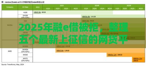 2025年融e借被拒，整理五个最新上征信的网贷平台