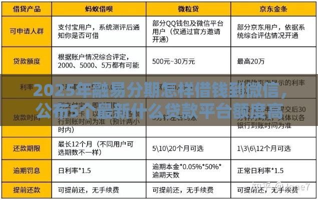 2025年融易分期怎样借钱到微信，公布5个最新什么贷款平台额度高