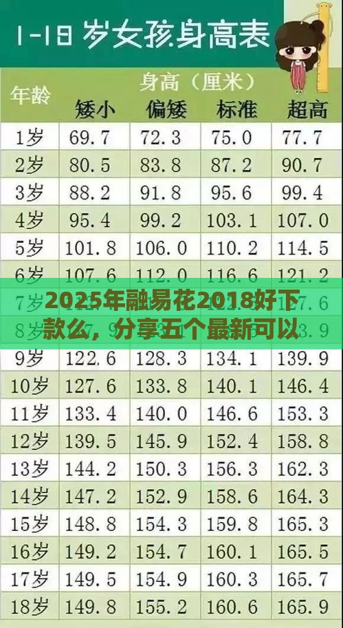 2025年融易花2018好下款么，分享五个最新可以贷款平台