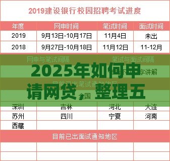 2025年如何申请网贷，整理五个最新贷款软件