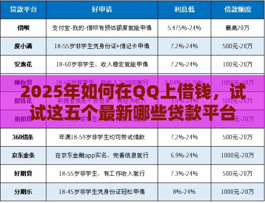 2025年如何在QQ上借钱，试试这五个最新哪些贷款平台是正规的