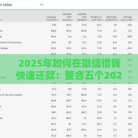 2025年如何在微信借钱快速还款：整合五个2025热门小额网贷平台