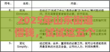 2025年山东街道借钱，试试这五个最新人体器官贷款平台