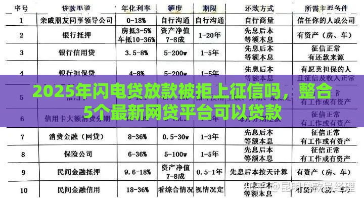 2025年闪电贷放款被拒上征信吗，整合5个最新网贷平台可以贷款