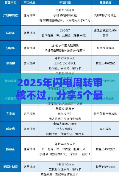 2025年闪电周转审核不过，分享5个最新门槛低的网贷平台