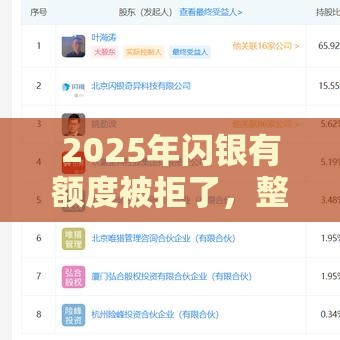 2025年闪银有额度被拒了，整理5个最新最好的网贷平台