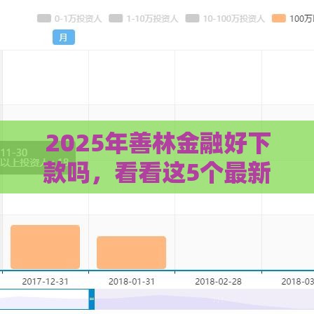 2025年善林金融好下款吗，看看这5个最新比较好下款的网贷平台
