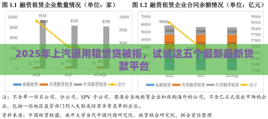 2025年上汽通用租赁贷被拒，试试这五个最新最新货款平台