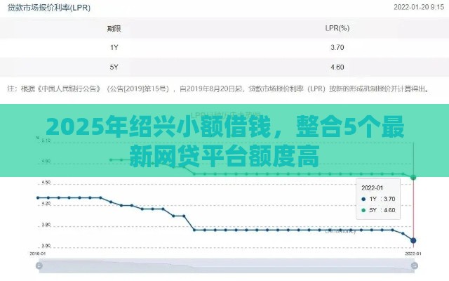 2025年绍兴小额借钱，整合5个最新网贷平台额度高