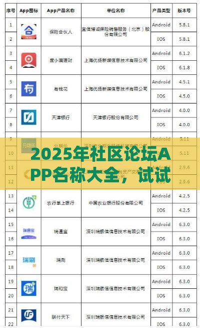 2025年社区论坛APP名称大全，试试这五个最新贷款平台小额