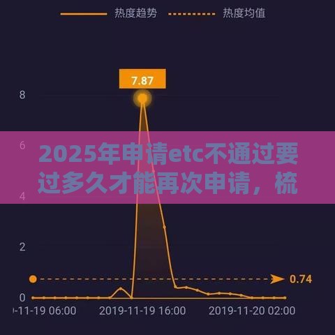 2025年申请etc不通过要过多久才能再次申请，梳理5个最新贷款平台不查征信