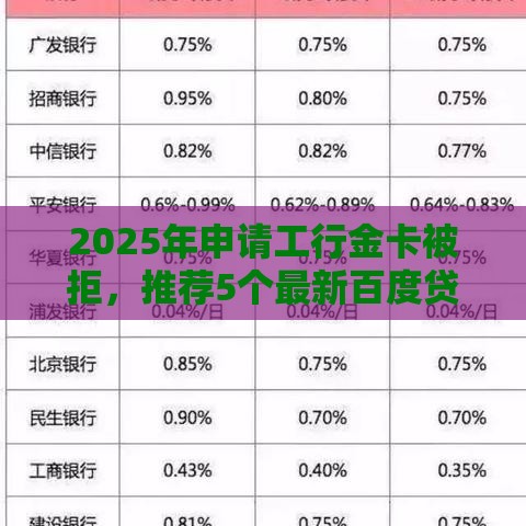 2025年申请工行金卡被拒，推荐5个最新百度贷款平台