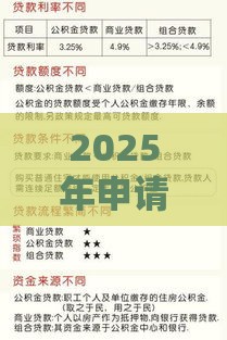 2025年申请广发小白卡被拒，看看这5个最新贷款中介平台