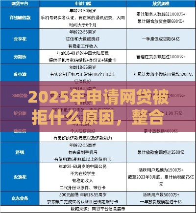 2025年申请网贷被拒什么原因，整合5个最新好口子