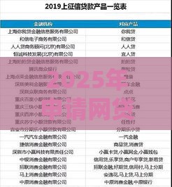 2025年申请网贷会影响征信吗，看看这5个最新现在借款平台好贷款