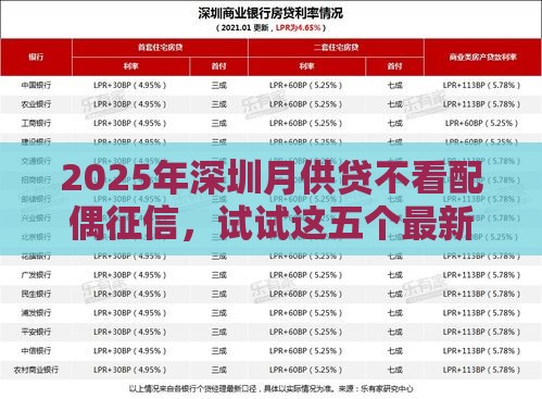 2025年深圳月供贷不看配偶征信，试试这五个最新最容易下款的网贷平台