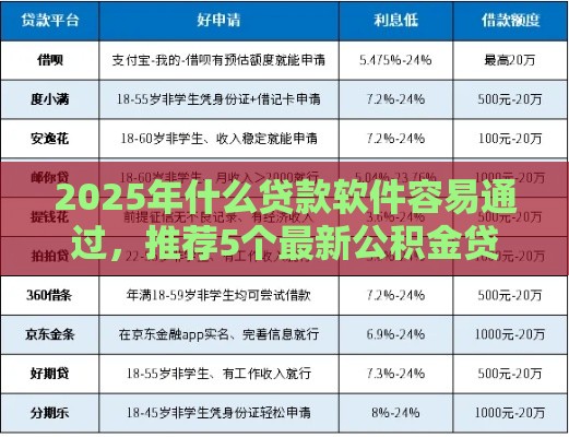 2025年什么贷款软件容易通过，推荐5个最新公积金贷款的平台