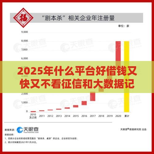 2025年什么平台好借钱又快又不看征信和大数据记录，整合五个最新征信花黑户都能下款的平台