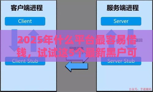 2025年什么平台最容易借钱，试试这5个最新黑户可以借钱的平台