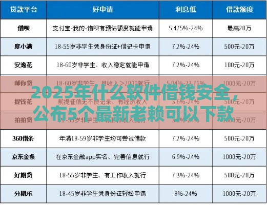 2025年什么软件借钱安全,公布5个最新老赖可以下款的口子 2025年什么软件借钱安全,公布5个最新老赖可以下款的口子