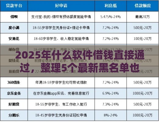 2025年什么软件借钱直接通过，整理5个最新黑名单也能贷款的平台
