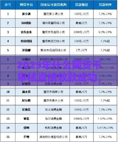 2025年什么网贷不审核直接放款成功，公布五个最新哪些是正规的网贷平台