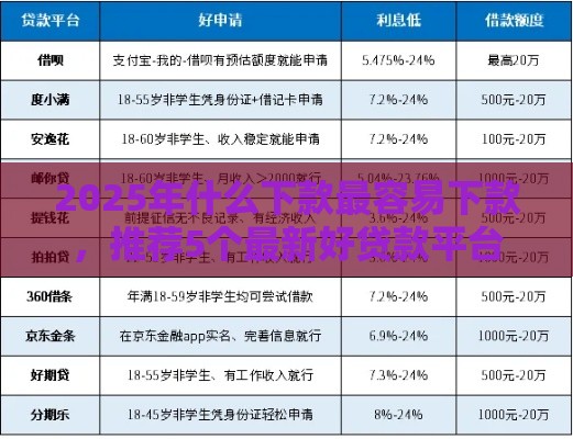 2025年什么下款最容易下款，推荐5个最新好贷款平台