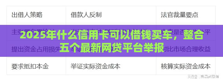 2025年什么信用卡可以借钱买车，整合五个最新网贷平台举报