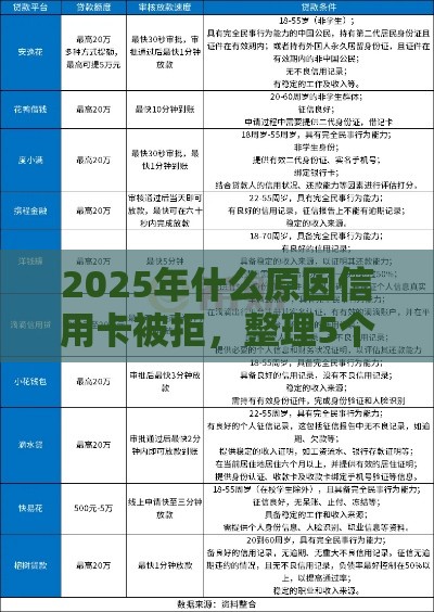 2025年什么原因信用卡被拒，整理5个最新哪些属于网贷平台