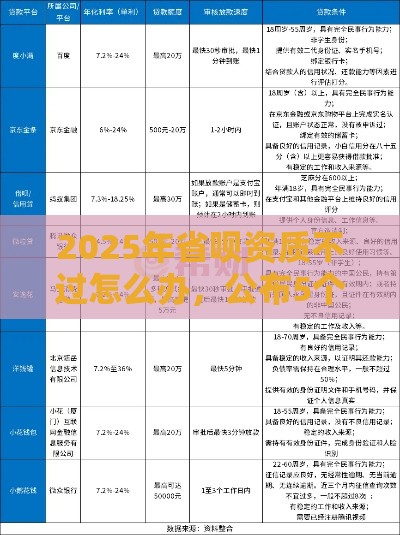 2025年省呗资质不过怎么办，公布5个最新微信平台怎么借钱