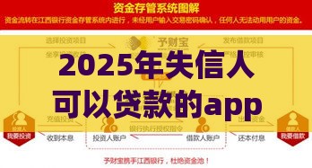 2025年失信人可以贷款的app，公布5个最新网贷监管平台