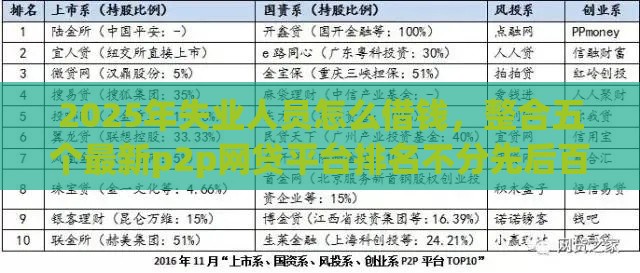 2025年失业人员怎么借钱，整合五个最新p2p网贷平台排名不分先后百强榜