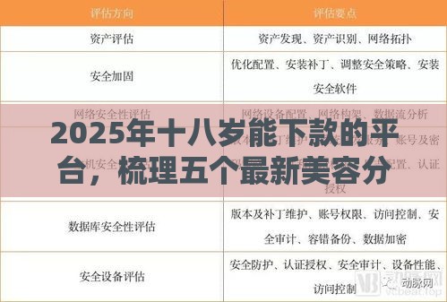2025年十八岁能下款的平台，梳理五个最新美容分期贷款平台
