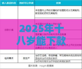2025年十八岁能下款的平台，梳理五个最新美容分期贷款平台